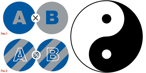 Слева схемы двух типов взаимодействия противоположностей. Справа Великий предел (Тайцзи), монада инь и ян