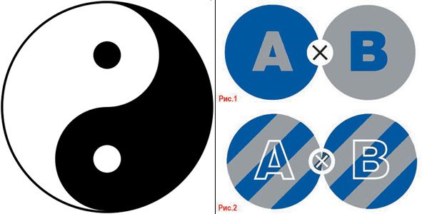 Слева Великий предел (Тайцзи), переплетение Инь и Ян. Справа схемы двух типов взаимодействия противоположностей. Схему на рисунке 1 можно интерпретировать как знак, а на рисунке 2 – как символ