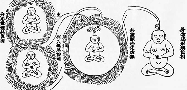 Медитирующий даос. Рисунок из трактата по китайской внутренней алхимии