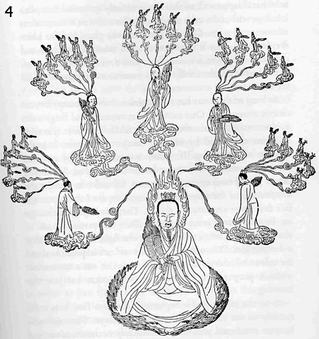 Рисунок из трактата «Хуй мин цзин». Медитация 4 ступени: центр посреди условных сущностей