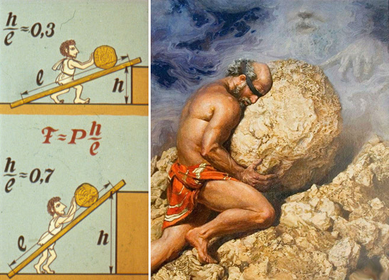 Камень на наклонной плоскости. Слева картинка из какого-то детского пособия по физике, справа Сизиф работы современного российского художника Николая Бурдыкина