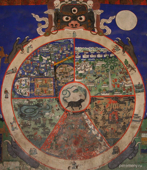 Колесо Становления. Настенная роспись в монастыре Тиксей в Ладакхе (Западный Тибет). В центре ходят друг за другом по кругу «Три Отравы», побуждающие к действию: неведение (свинья), желание (петух) и враждебность (змея). Следующий круг изображает царства рождения (обычно их шесть, но здесь пять). Правый верхний сектор изображает царство богов (и , видимо, присоединившихся к ним гигантов). Далее по часовой стрелке идут царства голодных духов, обитателей ада, зверей и человека. Из царства человека есть очень удобный ход вниз, по нему спускают мертвецов к обитателям ада и голодным духам. Во внешнем кольце изображены Двенадцать Взаимосвязанных Причин. Я их перечислю так, как они обычно перечисляются (на этой картинке какие-то детали и порядок следования могут отличаться). Итак 12 причины: неведение (слепая женщина, которую ведут за руку); кармическая обусловленность (гончар); сознание (обезьяна); тело и разум (человек, перевозящий другого); чувственное восприятие (дом с окнами); соприкосновение (возлюбленные); ощущения (человек с пронзенным стрелой глазом); желание (пьющий человек); привязанность (человек с протянутыми руками на краю пропасти); бытие (человек у дерева); рождение (рожающая женщина); старость и смерть (труп, брошенный шакалам и стервятникам). Фото Глеба Давыдова