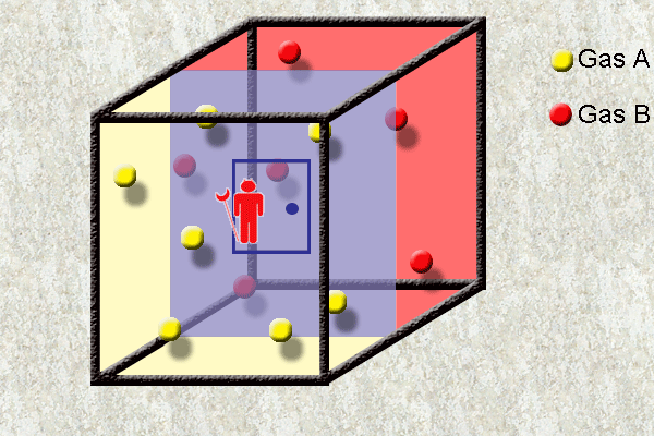 Схема мысленного эксперимента с демоном Максвелла. Демон при двери впускает в одну часть комнаты горячие молекулы, а в другую холодные.