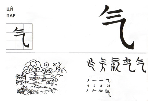 Это часть страницы из книги «Китайская каллиграфия». Слева внизу под чертой изображен котел, из которого поднимается пар, справа от него показано историческое становление иероглифа от изначальной идеограммы до современного начертания. Иероглиф «рис», обычно входящий в состав иероглифа «ци», здесь присутствует только на третьем этапе становления. Чуть ниже показаны графические элементы, из которых состоит иероглиф «ци»