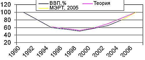 . 1       1994 ,        2004 .