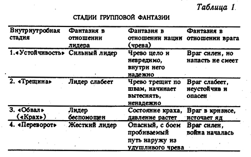 Таблица стадий фетальной драмы