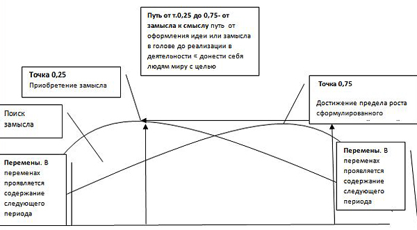 Рис. 1