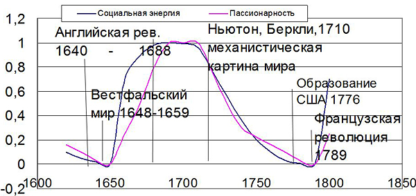 Рис. 2