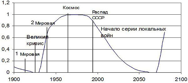 Рис. 4