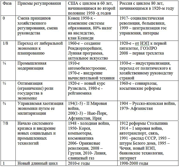 Отношения российской империи со странами европы. Особенности развития стран таблица. США во второй половине 20 века таблица. Страны Европы и Америки во 2 половине 20 века таблица. Страны Европы 19 века таблица.