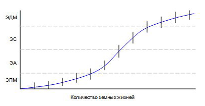 рис. 3