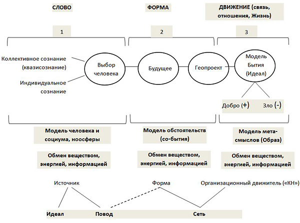 Рис.2. Принципиальная схема логики СЦВ