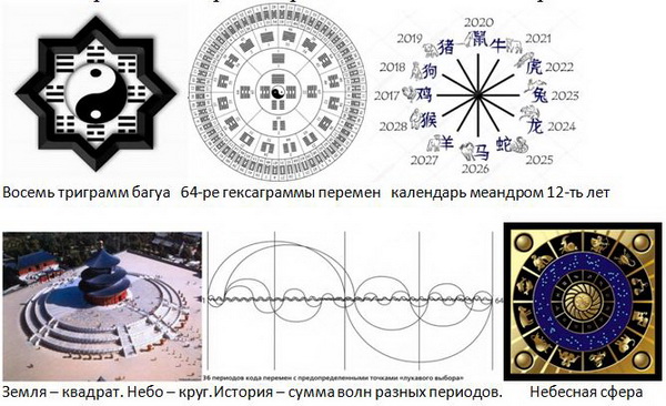 Схема метро москвы по годам до 2027 года